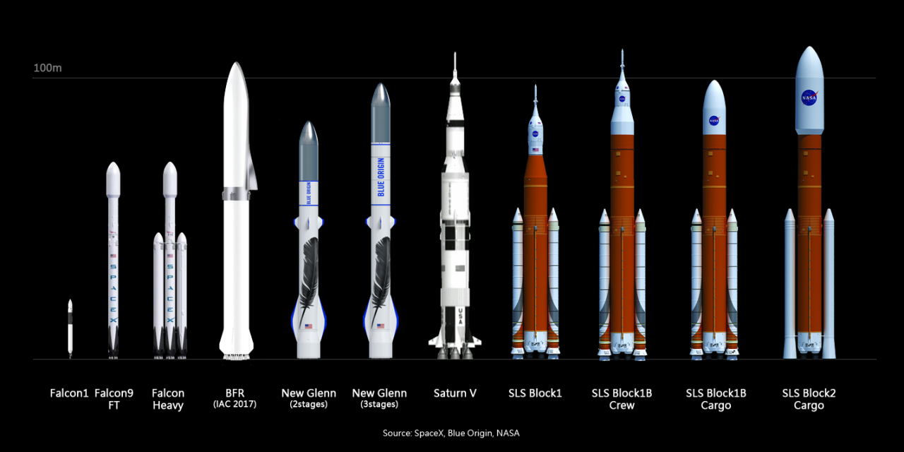 Die Big Fucking Rocket (BRF) ist die bislang größte Rakete von SpaceX