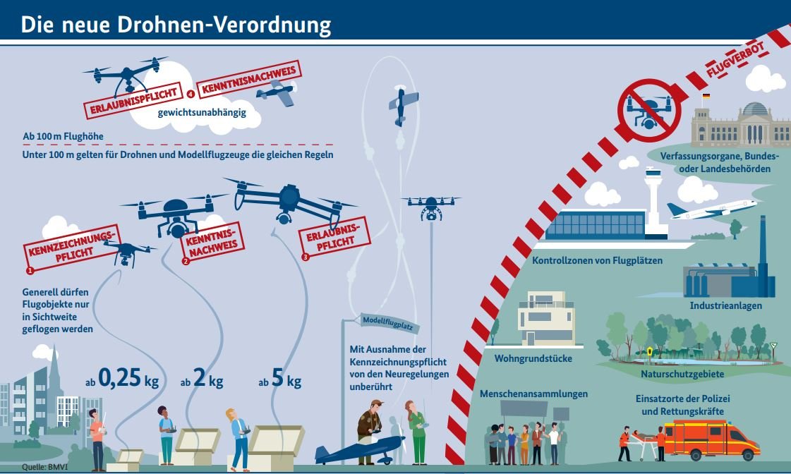 Seit April 2017 gilt die neue Drohnen-Verordnung in Deutschland.