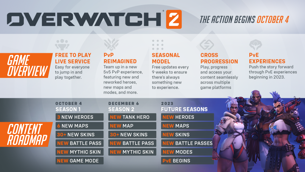 Overwatch 2 Roadmap