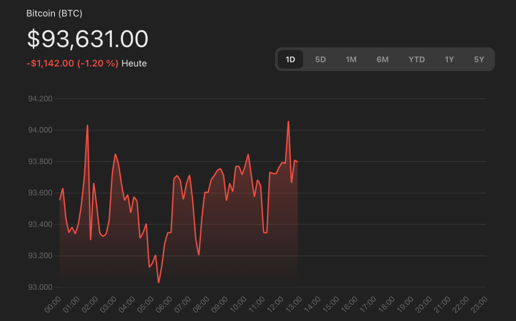 Bitcoin.Kurs